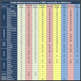 Tarifas macimas transporte interdep...