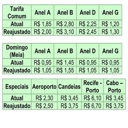 Tarifas de ônibus no Grande Recife