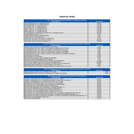 Tarifas SPRC