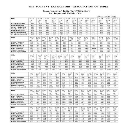 #245 Tariff Structure as on 15th June 2018