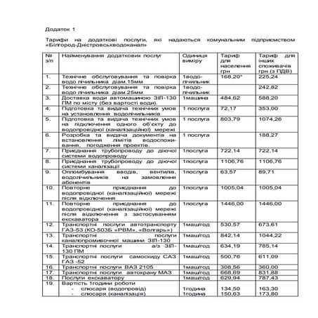 Тарифи на додаткові послуги, які надаються комунальним підприємством ...