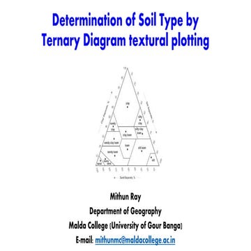 Determination of Soil Type by Ternary Diagram textural plotting