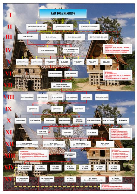 Silsilah raja toga manurung | PPT