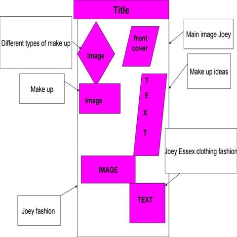 NME flat plan | PPTX