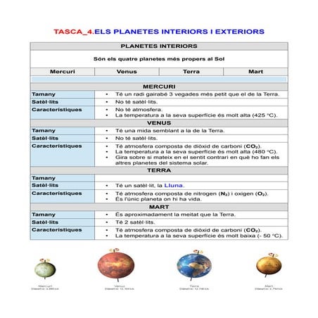 Tasca 1.4.els planetes interiors i exteriors