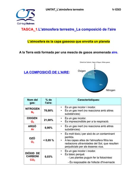 Tasca 8.1.l'atmosfera terrestre la composició de l'aire