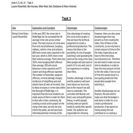 Task 5 - Site plan | PDF