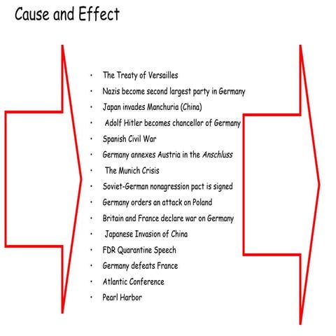 Task 6.7 Ppt World War Ii