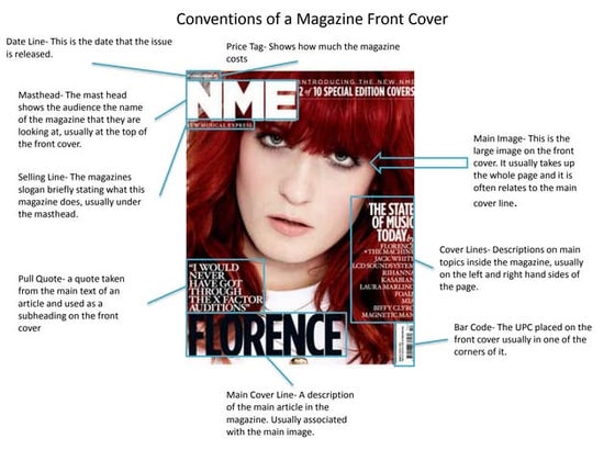Key terms of a magazine front cover | PPTX | Technology & Computing