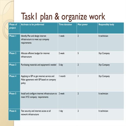 plan & organize work proposal planning.pptx