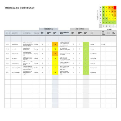 Comprehensive Operational Risk Register Template for Business ...