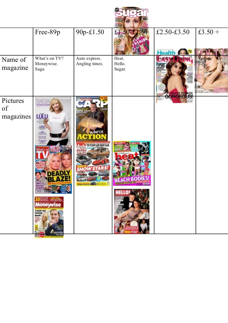 Task 3 magazine costs