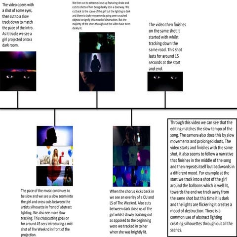 Task 4 - analysis of music videos