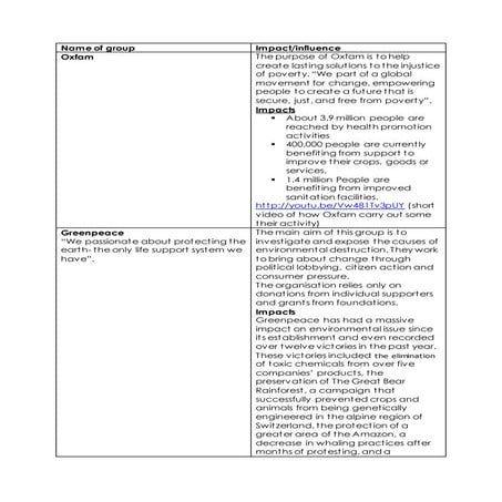 Task4 - science, commerce and politics