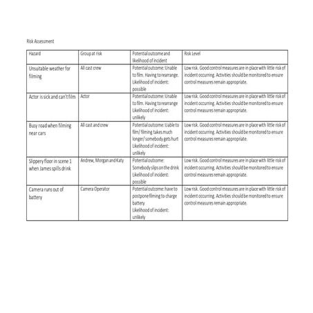 Task 5  risk assessment