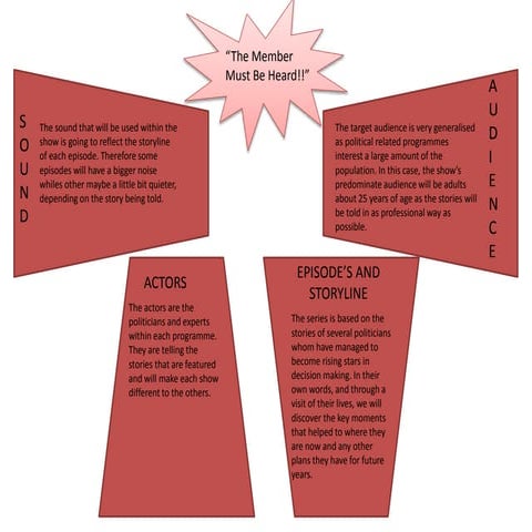 Task 6 - Idea 1 Spider Diagram