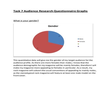 Task 7 audience research questionnaire graphs analysis