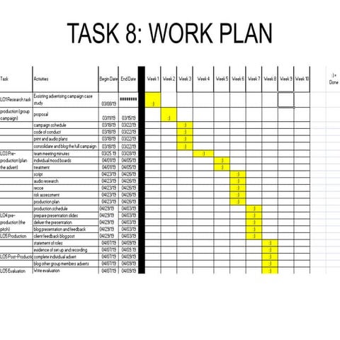 Task 8 work plan