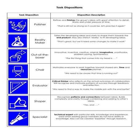 Task dispositions