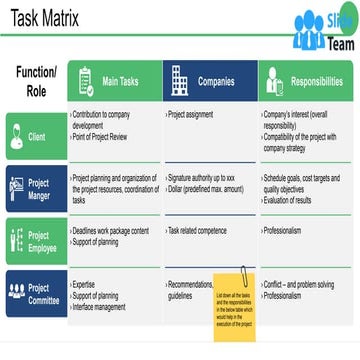 Task Matrix Ppt Portfolio Slideshow