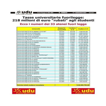 Tasse universitarie fuorilegge