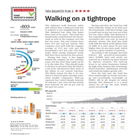 Tata Balanced Fund - Plan A