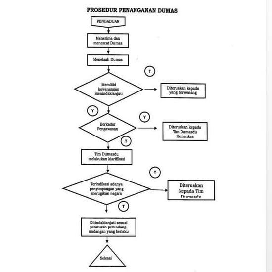 Tata Cara atau Prosedur Dumas | PDF