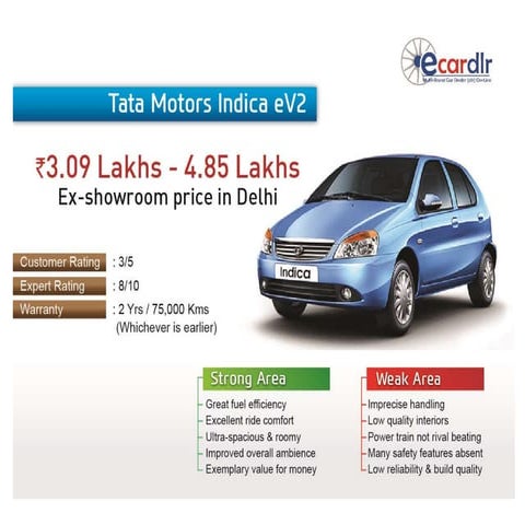 Tata Motors Indica eV2 Prices, Mileage, Reviews and Images at Ecardlr