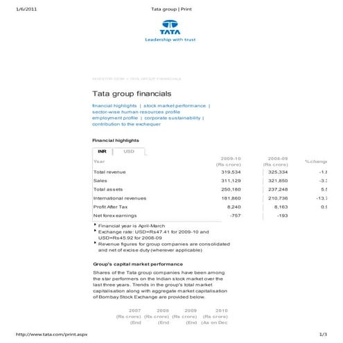 MIDF , TNB and IPP | PDF