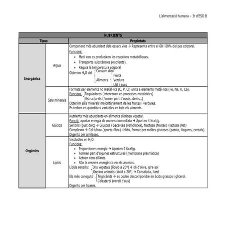 Taula resum alimentació humana