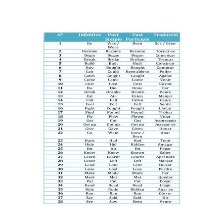 Irregular verbs (1) | DOCX