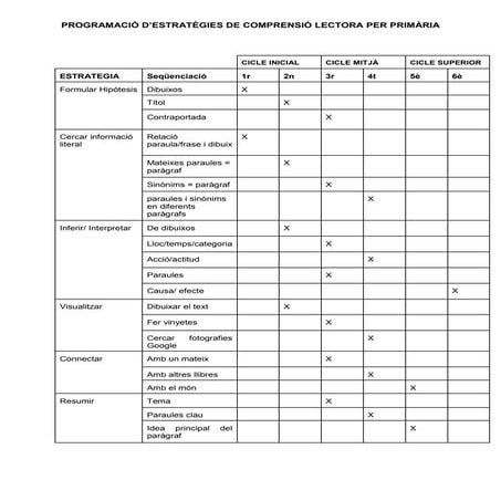 Taula programacio estrategies