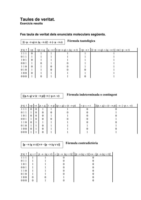 Taules de veritat