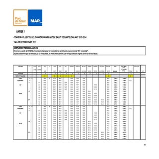 PSMAR TABLAS SALARIALES 2013 