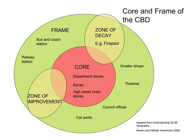 core and frame core and frame
