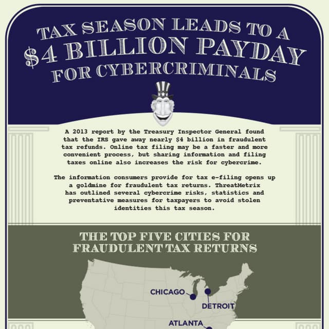 Tax Season Leads to a $4 Billion Payday for Cybercriminals