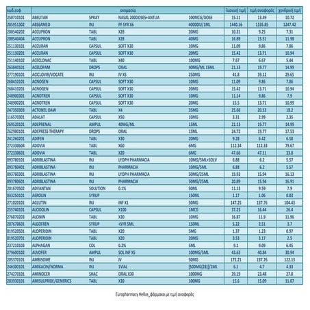 Taxalia τιμες αναφορας φαρμακων οκτωβριος 2012
