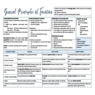 General principles of taxation | PPTX