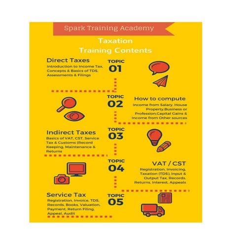 Best Taxation Course in Chennai