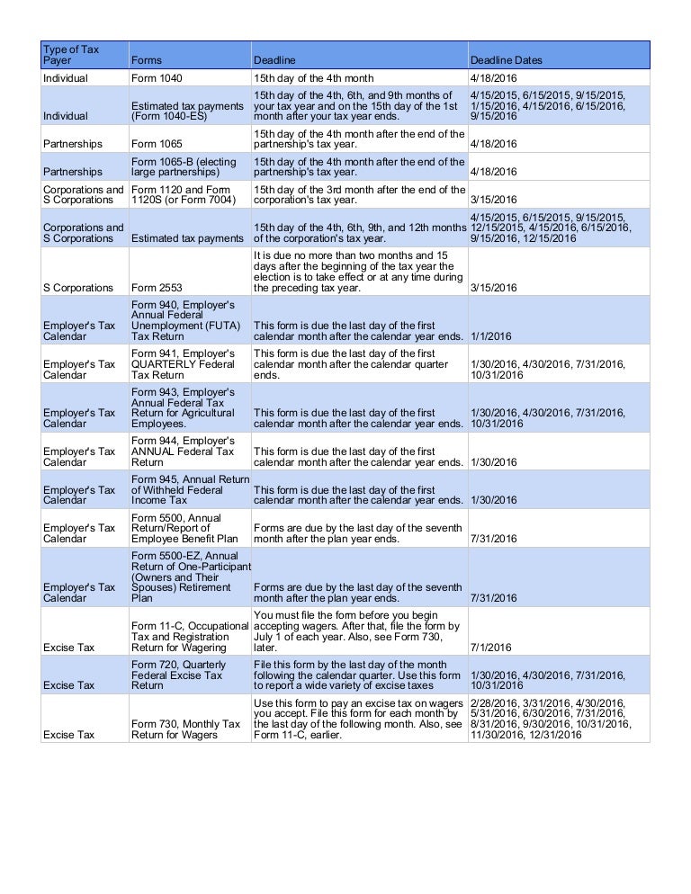 tax calendar irs 2016 form 2290 due date 2016