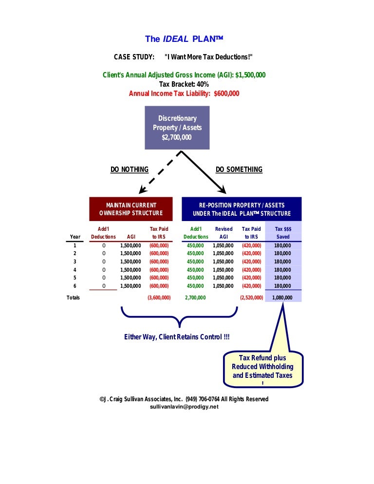 Tax case study pdf picture