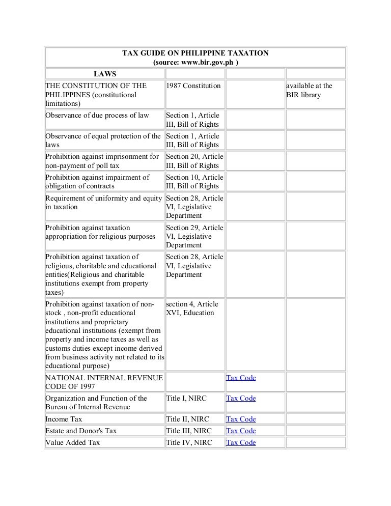 Tax Guide on Philippine Taxation