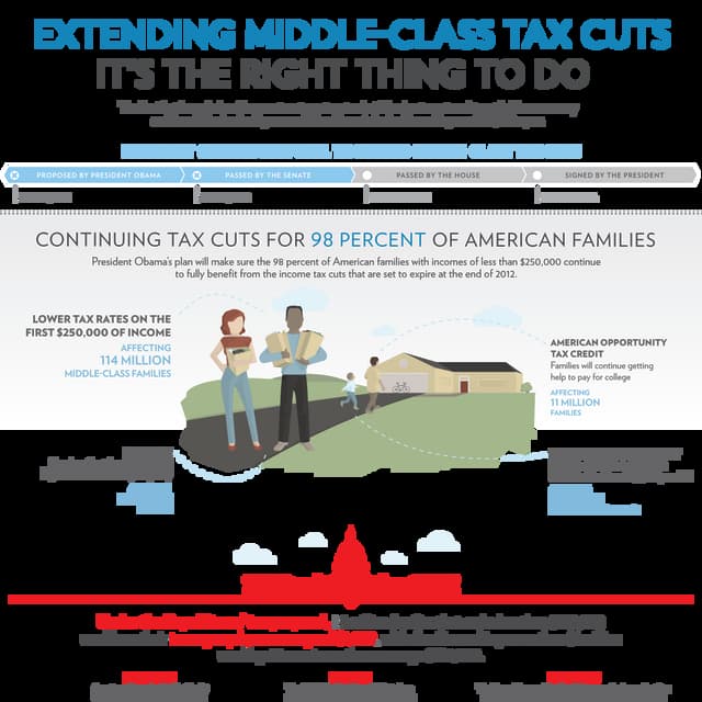 Infographic: Extending Middle-Class Tax Cuts