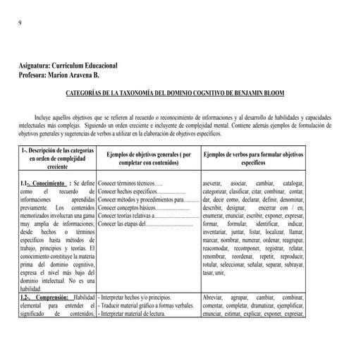 _Taxonomía.doc.pdf