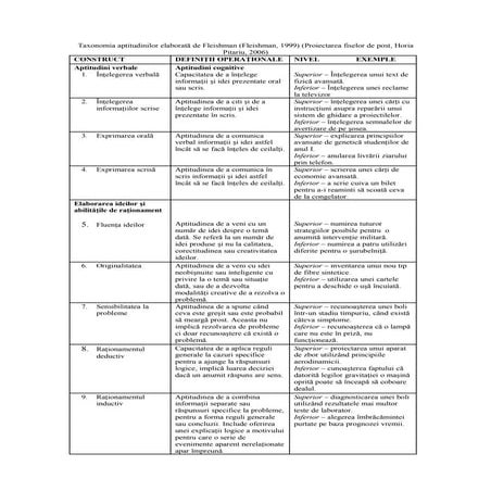Taxonomia Aptitudinilor  Fleishman