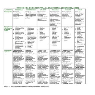  TAXONOMÍA DE BLOOM PARA LA ERA DIG...