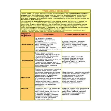 Taxonomia De Bloom Verbos Pdf Revoeduca