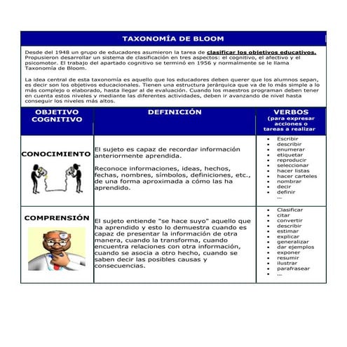 Taxonomia de bloom - Métodos y Técnicas de investigación - ULS
