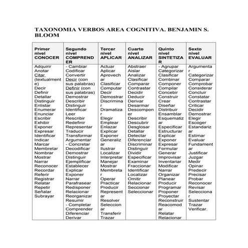 Taxonomia De Bloom Verbos Pdf Revoeduca