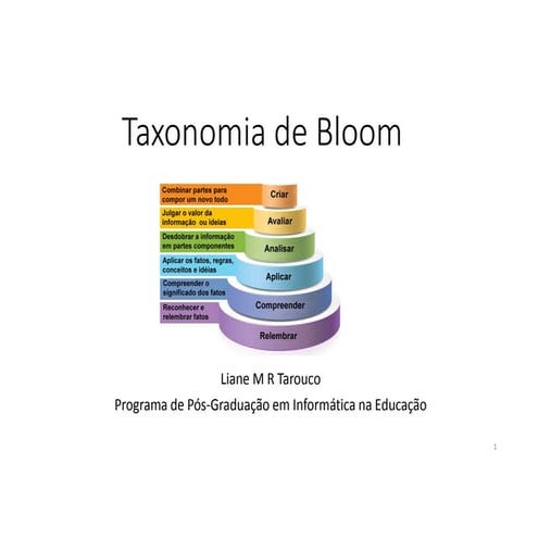Taxonomia De Bloom A Tcnica Do Conhecimento Da Compreenso Da A